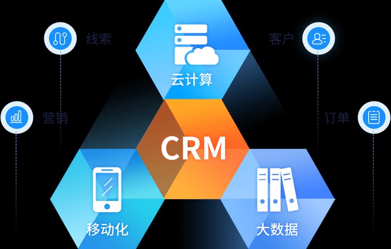 客户管理数字化升级：CRM在现代企业管理中的作用