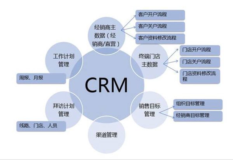 选购OA办公系统定制的指南